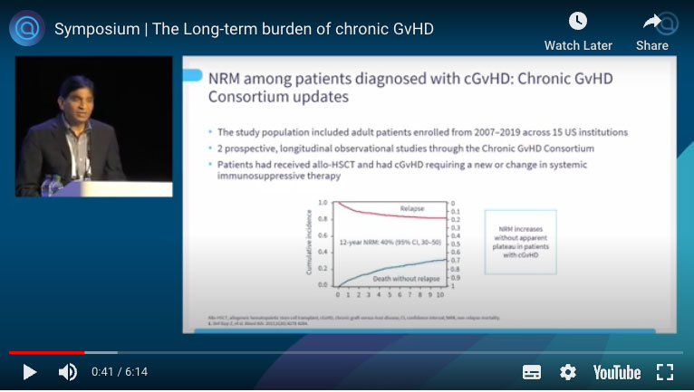 Symposium: The Long-Term Burden of Chronic GvHD